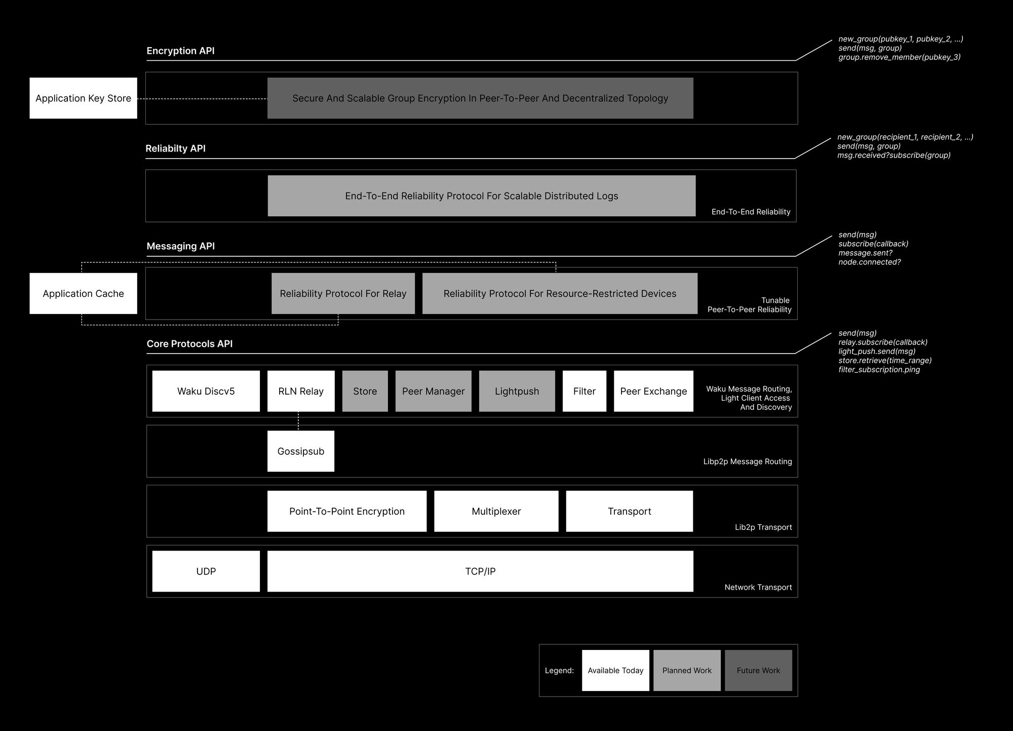 waku-stack-overview