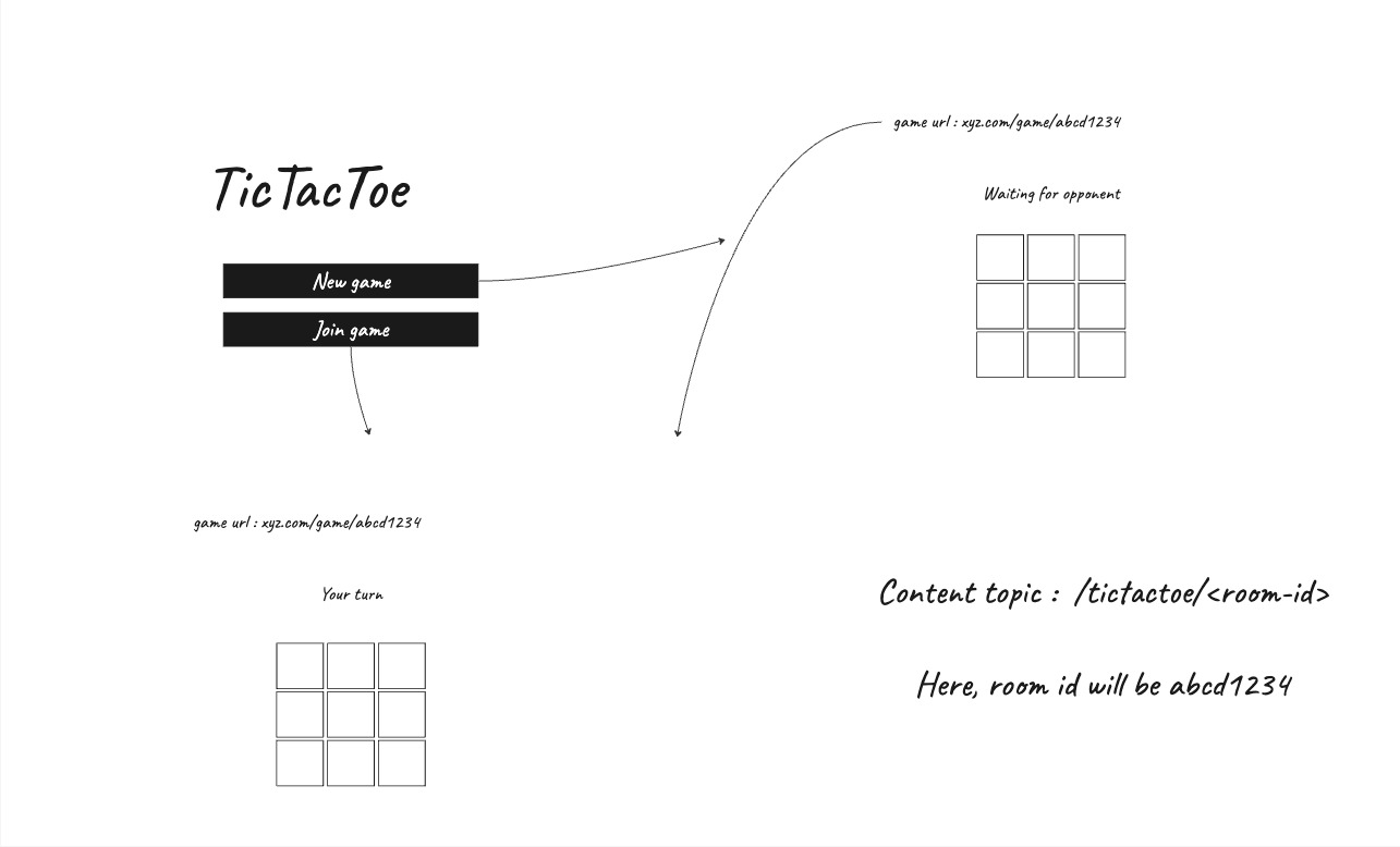 wireframe-ttt-21cd5068888fdf6115fa38015567ab91-1